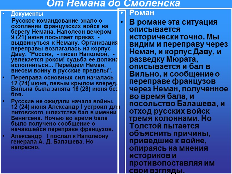 От Немана до Смоленска   Документы       Русское